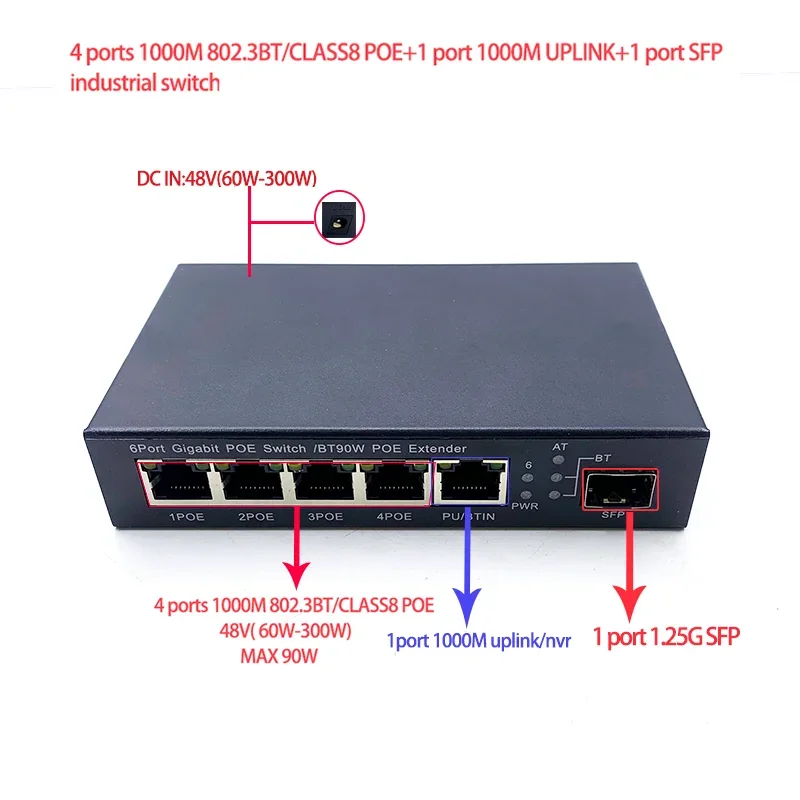 5 10/100/1000M 48V(60w-300w)  ethernet industry switch 4-ports poe switch 802.3BT/class8  with 1port  1000M UPLINK/NVR 1port sfp