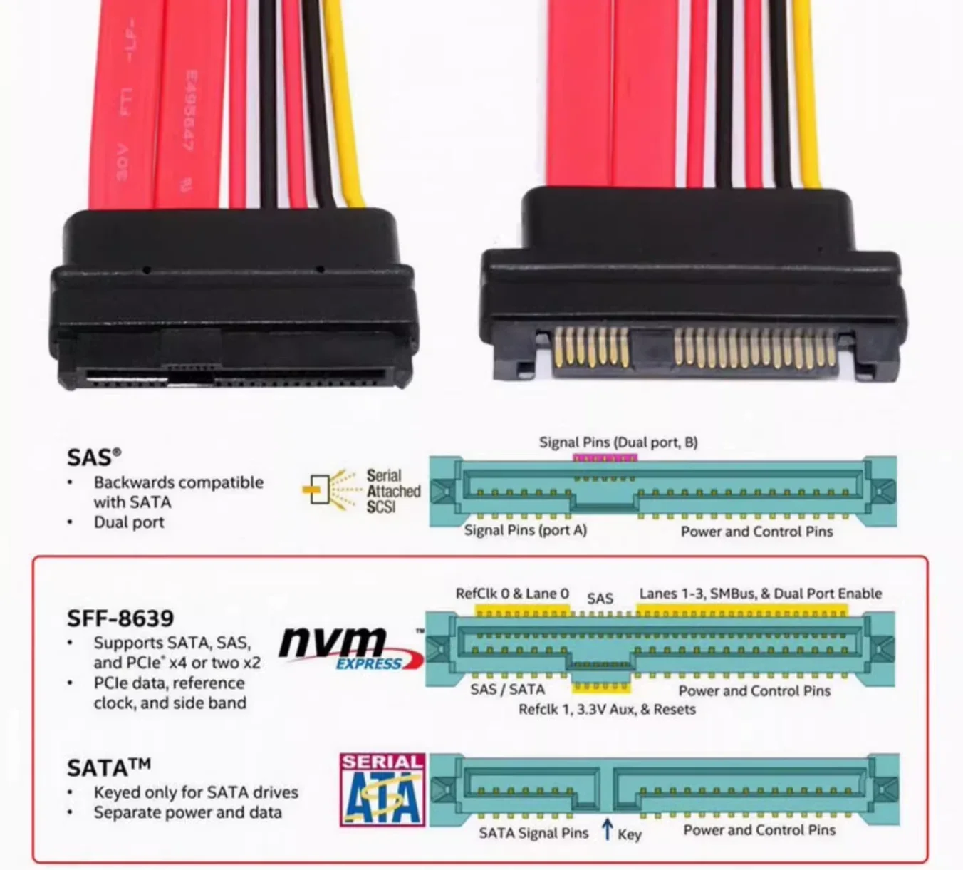 SFF-8482 SAS 29Pin Male To Female Extension Cable Server Hard Disk Panel Backplane Adapter Cable SAS 29PIN TO Sata 22pin Cord