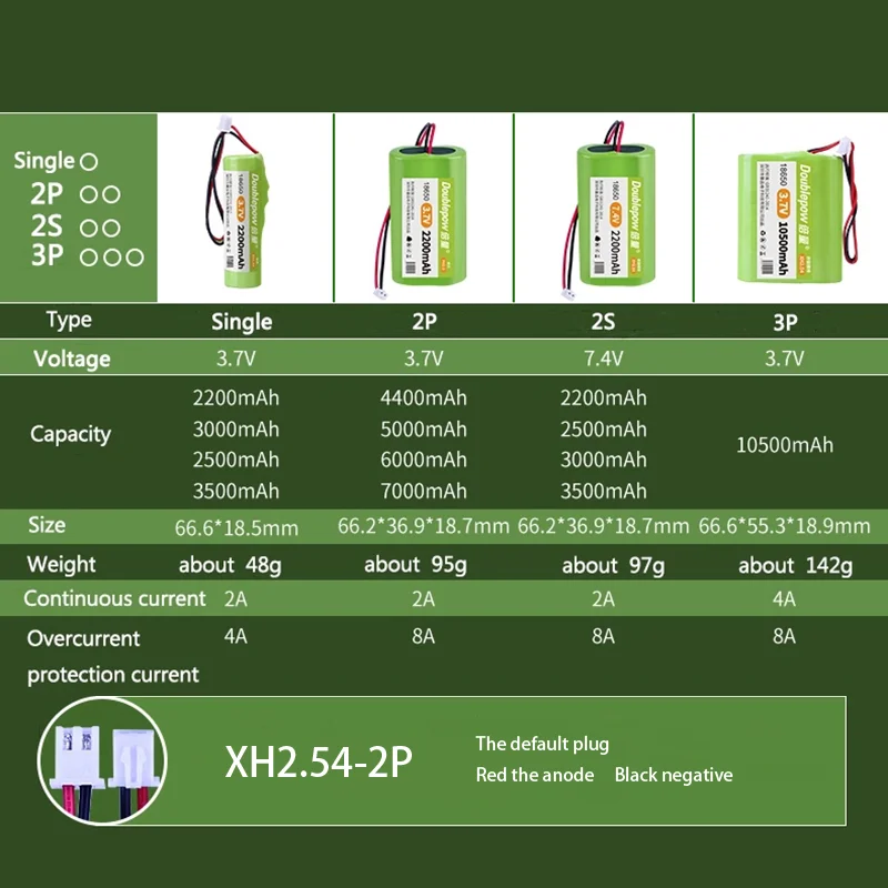 Doublepow 18650 7.4V lithium battery 2200mAh/3000mAh/3500mAh rechargeable battery pack megaphone speaker protection board