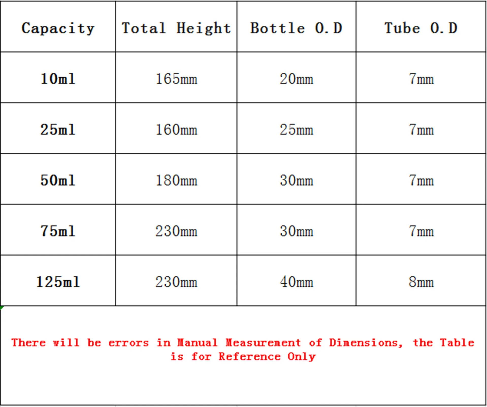 10ml 25ml 50ml 75ml 125ml Brown Borosilicate Glass Sulfur Dioxide Absorber Tube Bottle Apparatus Chemi Lab Glassware