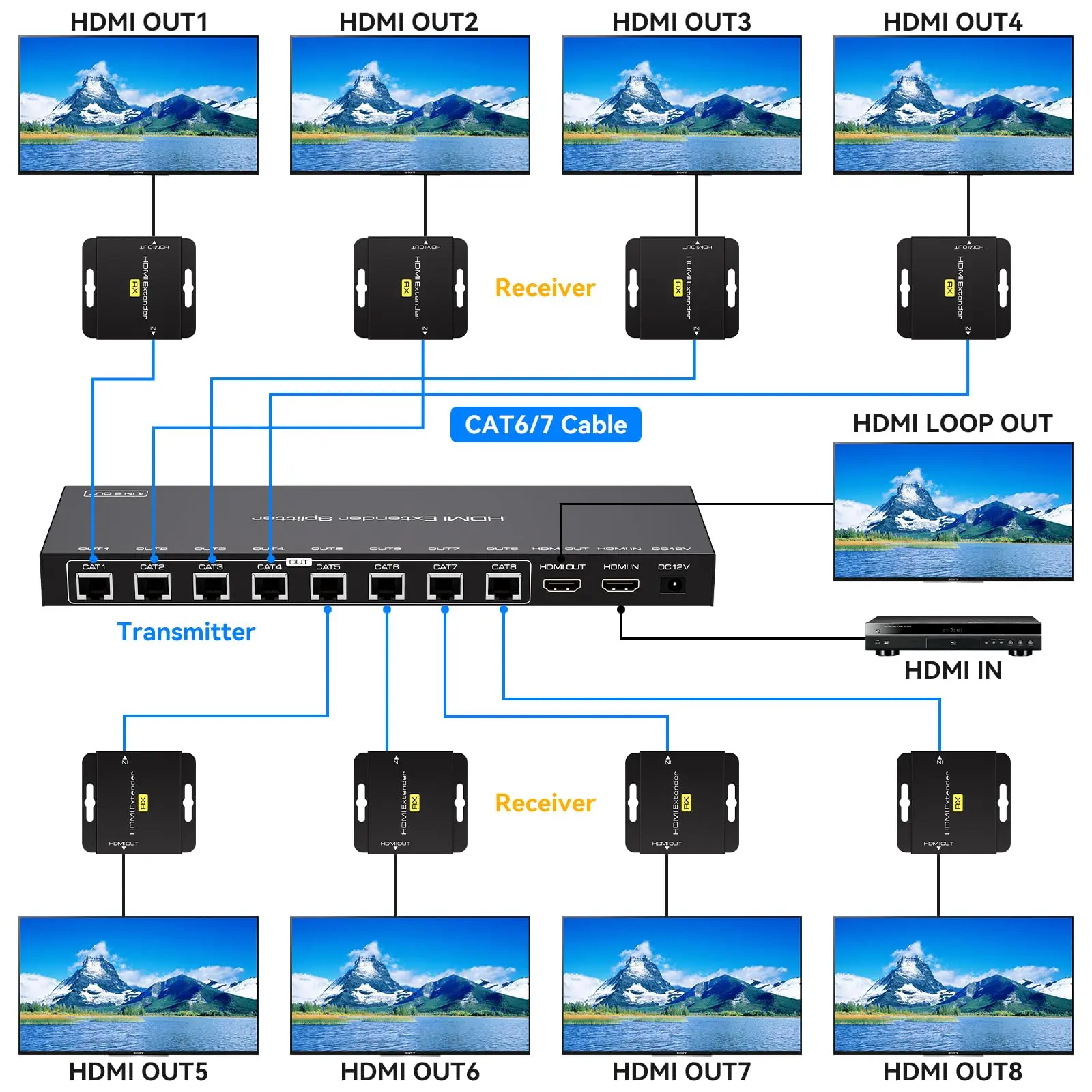 8 Port HDMI Extender Splitter 1 in 8 Out Over Cat6/7 Ethernet Up to 50 m / 165 ft with 1 HDMI Loop Out Support 1080P @ 60Hz EDID