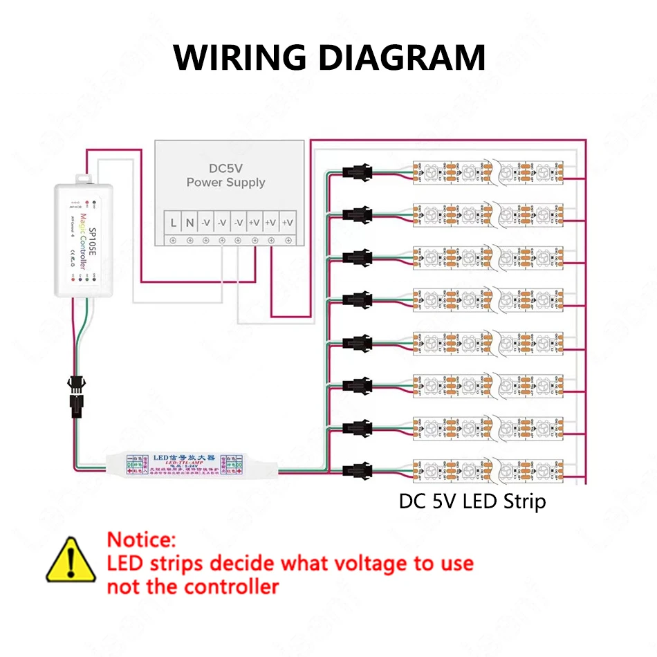 DC 5-24V 4 or 8 Output LED-TTL-AMP Mini SPI Signal Amplifier Sync Splitter for Pixel Light Strip Lamp String Module Controller