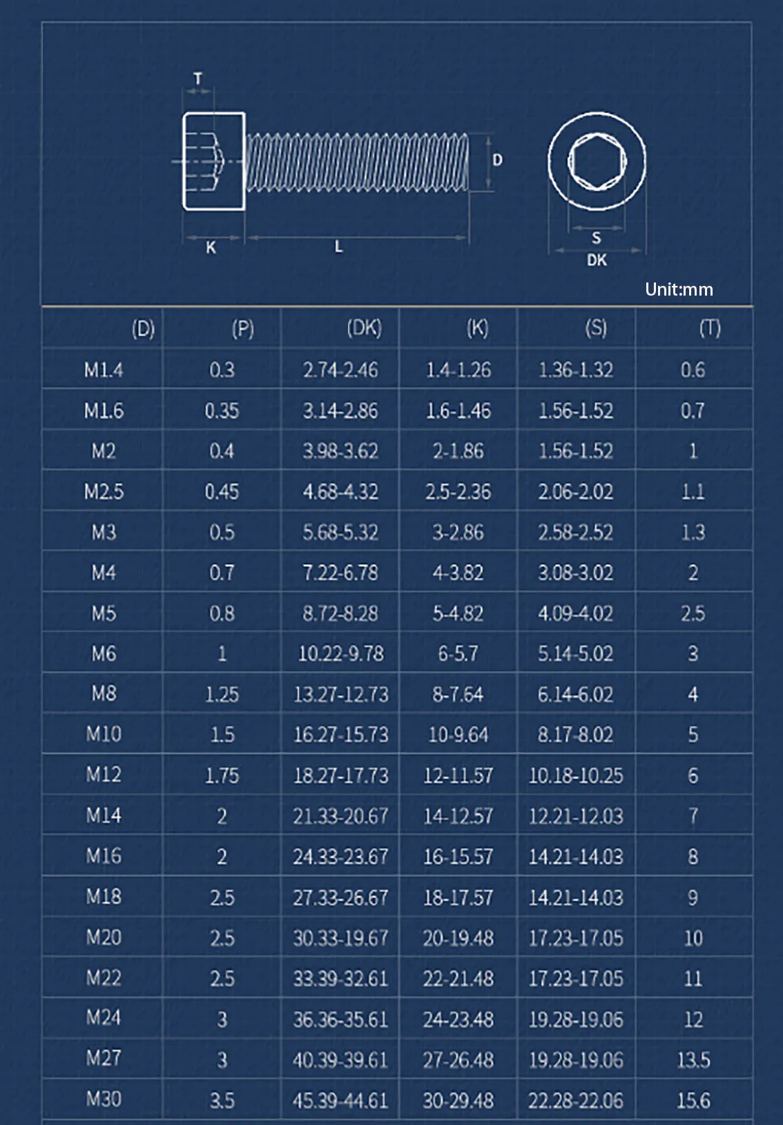 M5-M12 Black Left Threaded Hex Hexagon Socket Cap Screws Reverse Left Tooth Thread Allen Bolts Grade 12.9 Carbon Steel