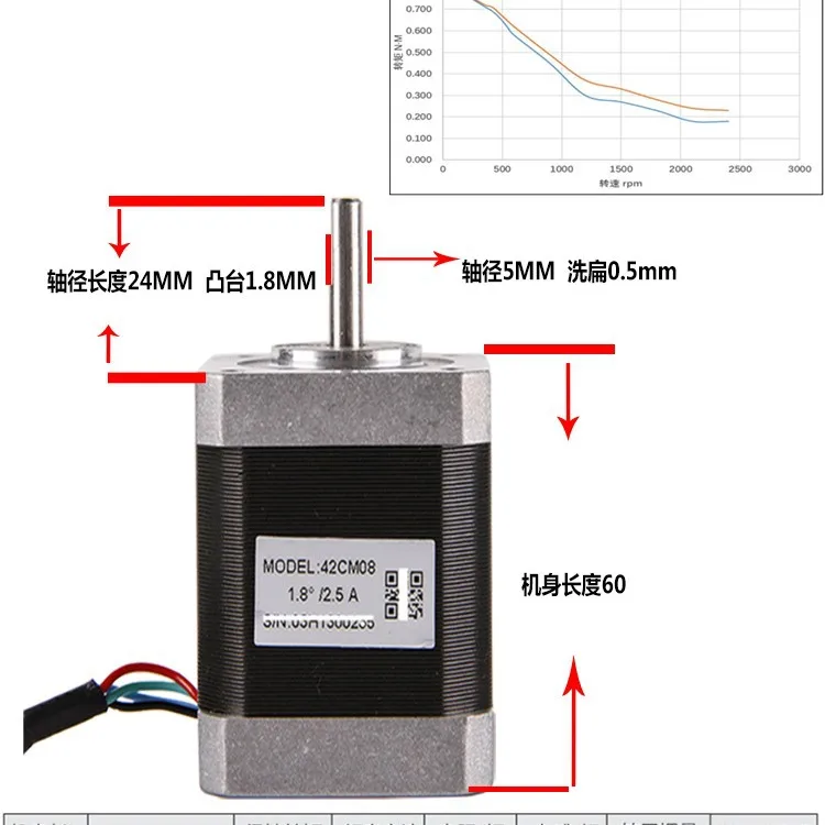 42CM02 04 06 08 Double-shaft Motor 42CM06 08-SZ