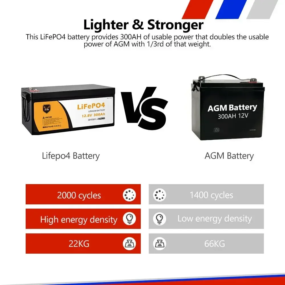 MOBI 300AH LiFePO4 Lithium Iron Phosphate 12V Deep Cycle Battery