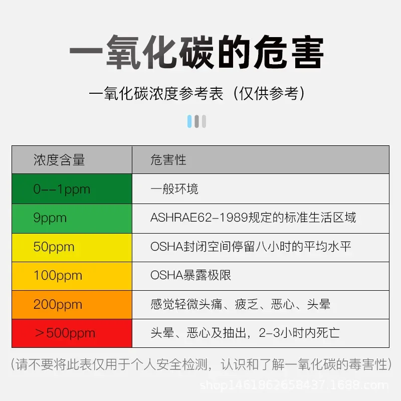 

MESTEK Ручной домашний детектор природного газа и сажи CO-03 CO Портативный детектор газа