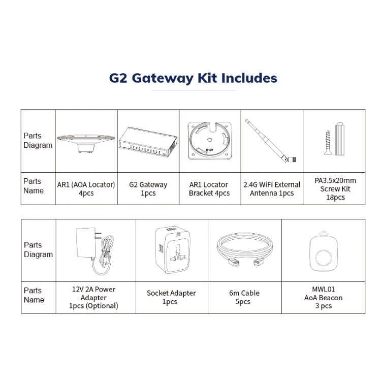 حلول وبرامج إنترنت الأشياء Rtls في الوقت الحقيقي أجهزة تتبع الموظفين الصناعية الذكية Ble Beacon Bluetooth 5.1 Aoa IoT Starter Kit