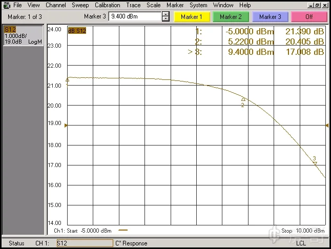 HTOOL HT004B 1GHz High IP3 Low Noise Amplifier LNA Module High Gain 20dB High Linearity