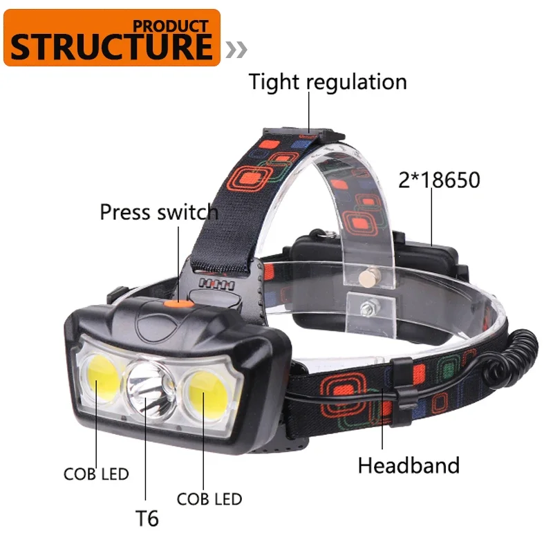 Dropshipping 4000LM LED Headlamp T6+COB LED Headlight Head Lamp Flashlight Torch Lanterna head light Use 2*18650 battery