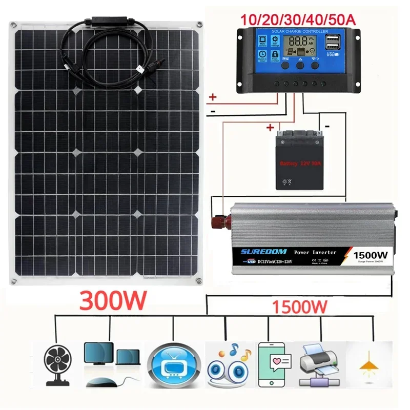 1500W System energii słonecznej 220V/1500W zestaw inwertera 600W Panel słoneczny ładowarka akumulatorów kompletny kontroler Home Grid telefon obozowy