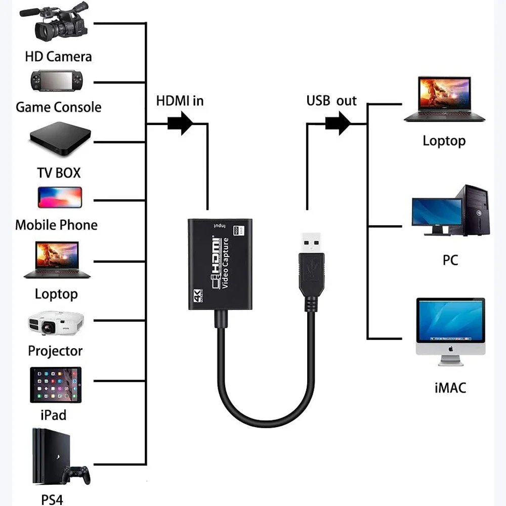 Placa de vídeo 4k usb 3.0 jogo placa de captura de vídeo 1080p adaptador apreensão para o jogo streaming ao vivo para win 7 8 10 linux youtube obs