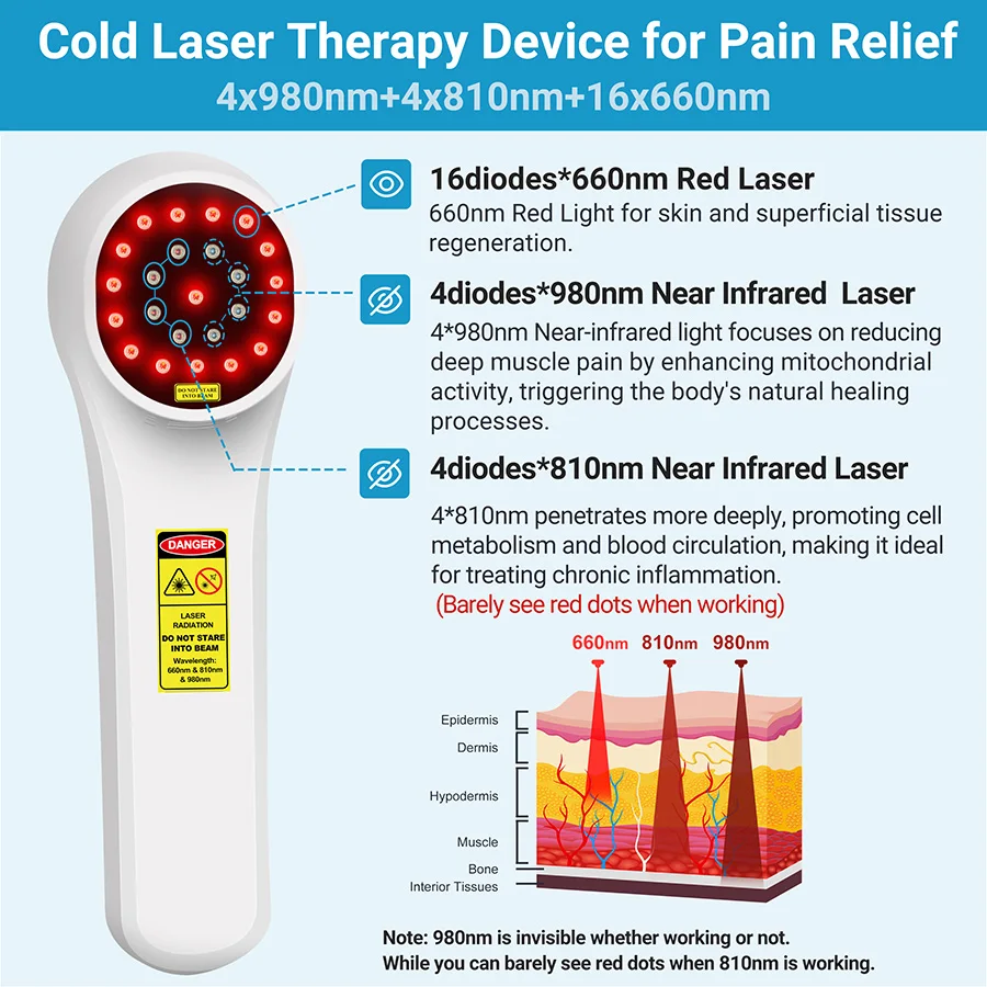 NEW2026 Class 4 Laser Therapy Machine High Power 1760mW Diode Laser System for Physiotherapy Pain Relief Rehabilitation Professi 4