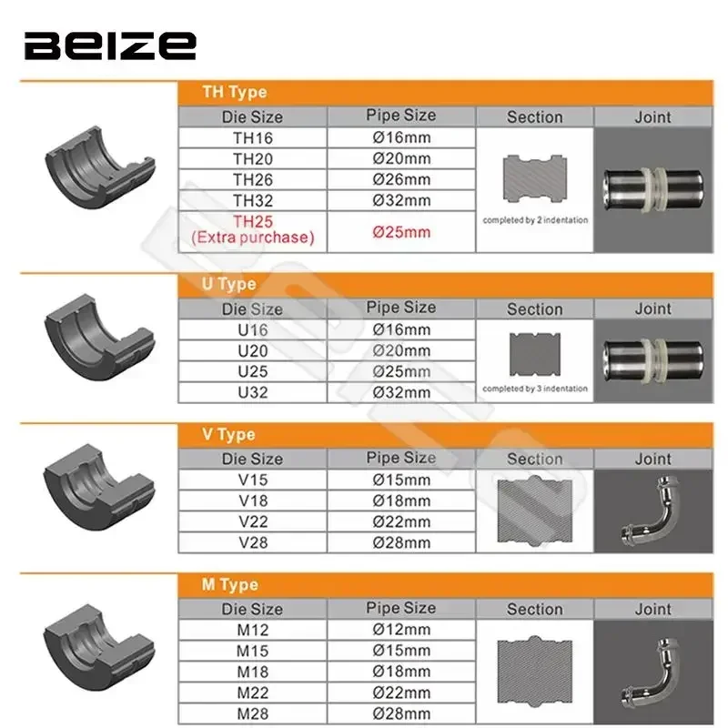 Pex Tube Stainless Steel Tube Crimping Tool, Clamping Tool, Plumbing Tools ,Universal Jaws with TH, V, U, M Dies