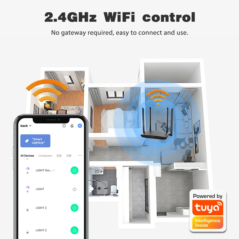 WiFi  WWCW LED Controller, CCT DC12-24V Tuya Smart Life App Voice Control Warm Cold White Dimmable Strip Light