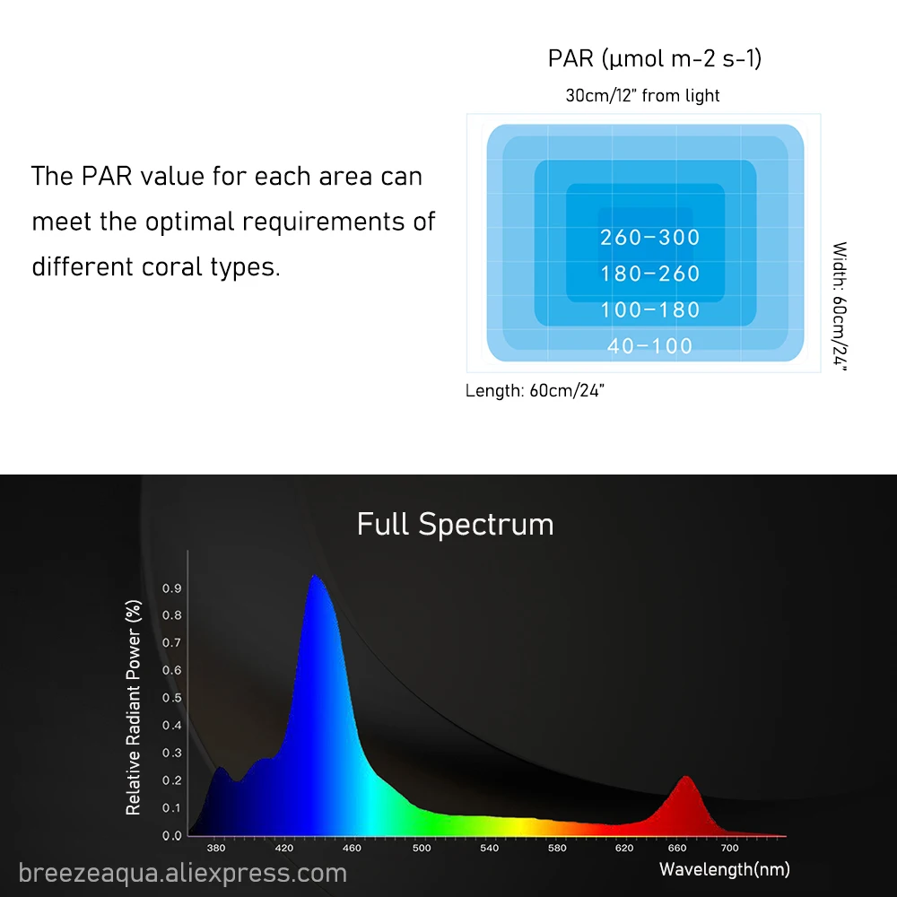 Keloray iSEA50 Fanless Full Spectrum Bluetooth App Programmable 50W Marine LED Aquarium Light for Coral Reef Fish Tank