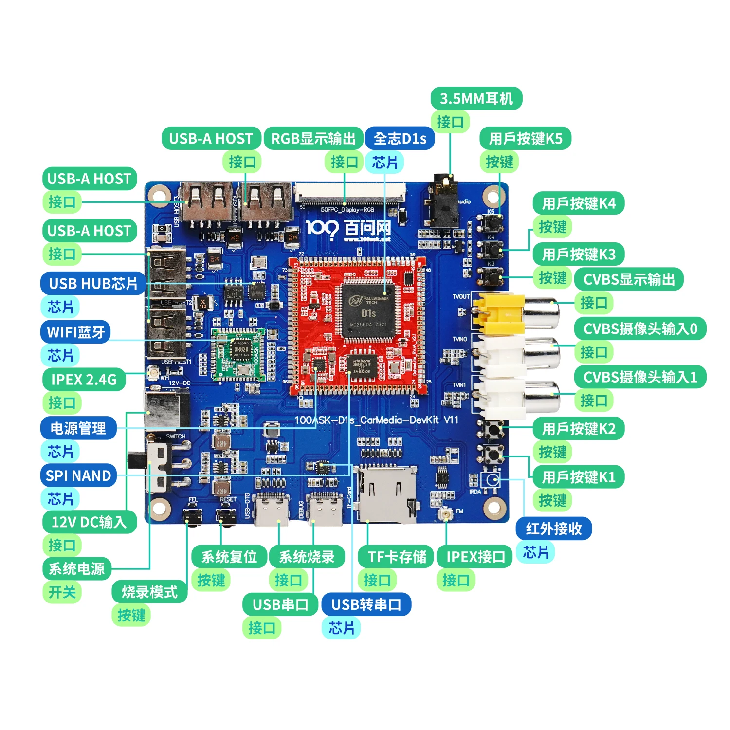 Quan Zhi F133 D1s RISC-VC906 supports Melis RTOS and Linux streaming media CVBS.