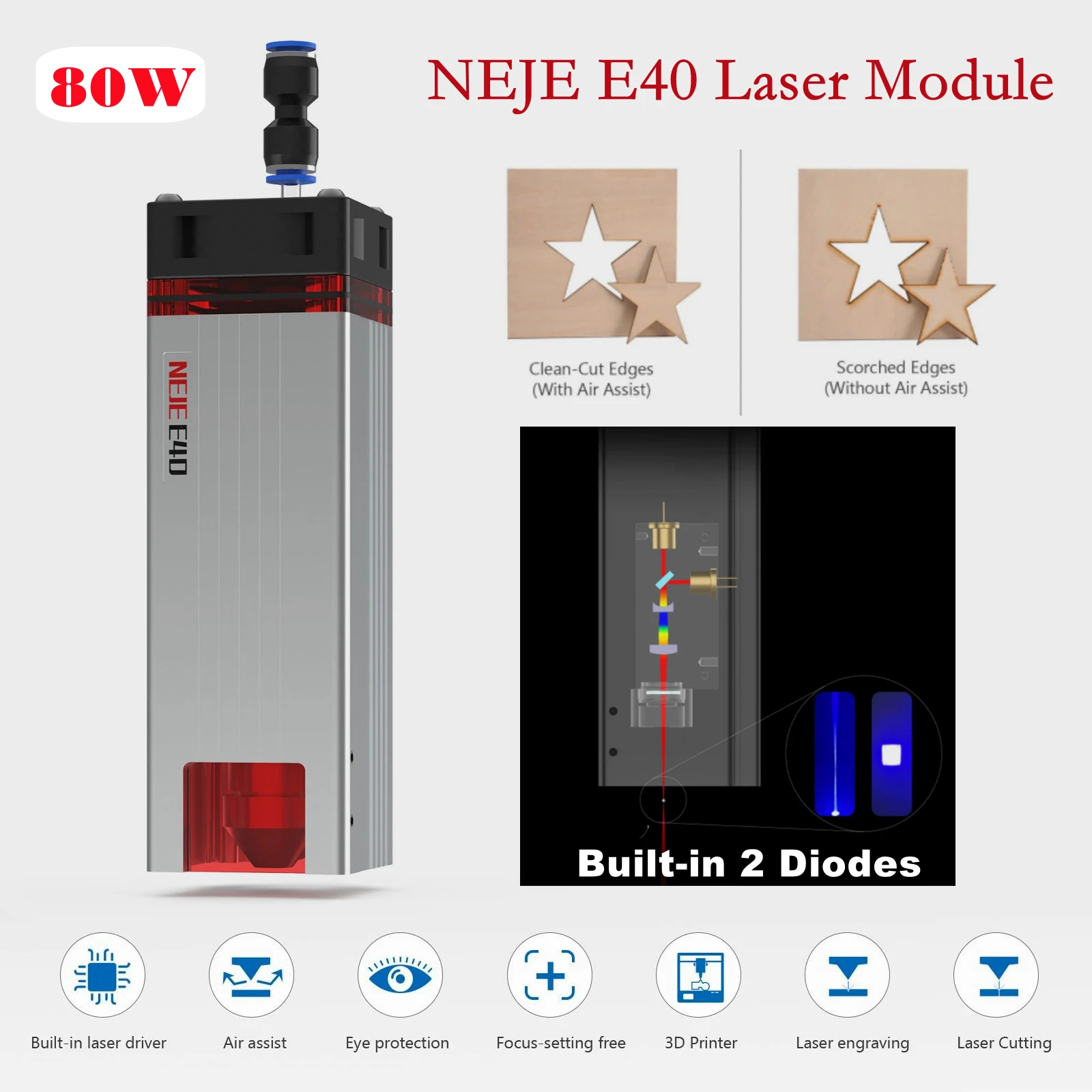 NEJE 80W 450nm Double Beam Laser Module Built-in Air Assist,for CNC Laser Engraver Wood Cutting Metal Engraving Smart Tool