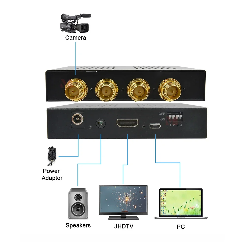 2026 New 4K60Hz 12G-SDI To HDMI / 3G SDI To HDMI Converter Adapter With Audio Extraction 4 In 1 Out Video Splitter