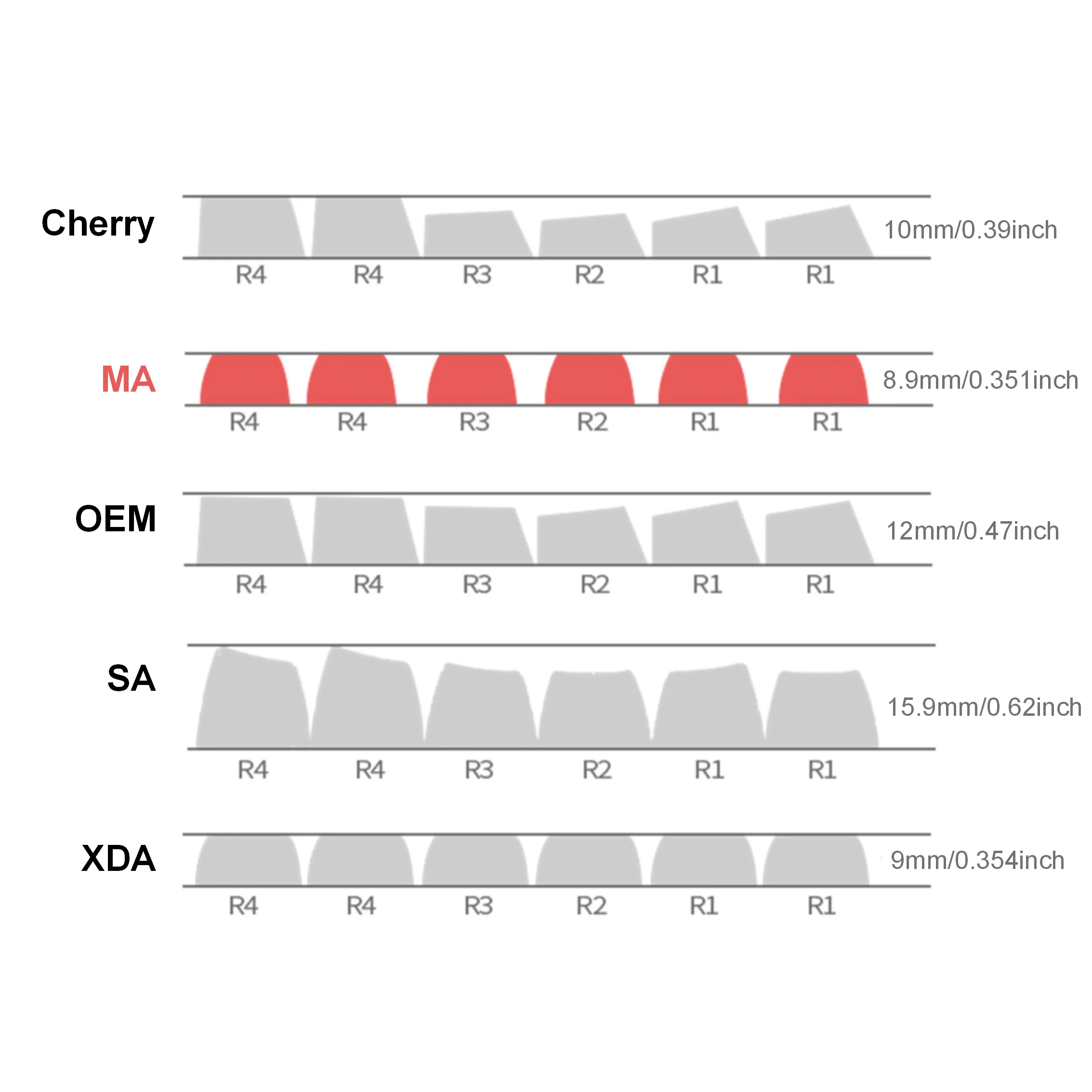 119 Keys Tiramisu MA Keycaps Dye-Sublimated Legends Keycap Set for Mx Cherry Switch Mechanical Keyboard Kit Accessories