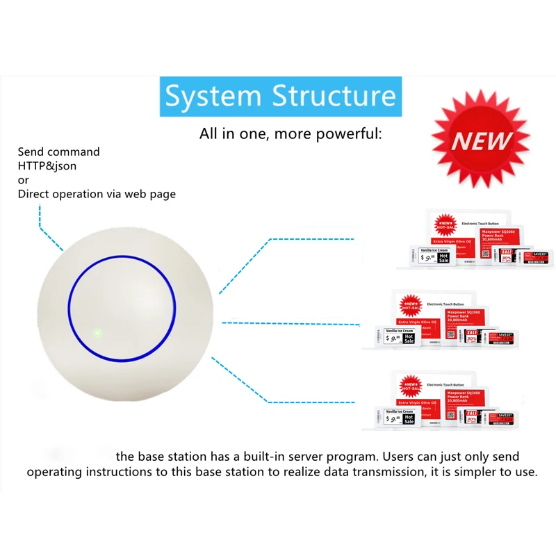 Gicisky ESL Mẫu Điện Tử Kệ Nhãn Bản Demo Bộ "Lạnh 1" Router & Máy Chủ Tích Hợp Hệ Thống Giá bản Demo Bộ RFID Siêu Thị