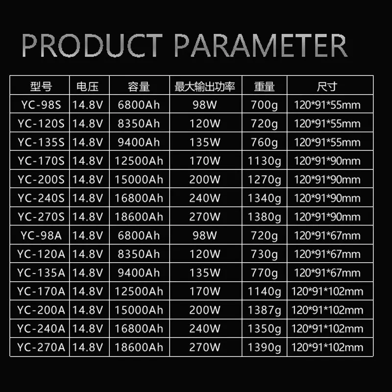 ROLUX YC-270S/A 14.8V Portable Mini V-Mount Camera Battery Power Bank Gold-Mount Lithium Battery Fast Charging for Camera DSLR