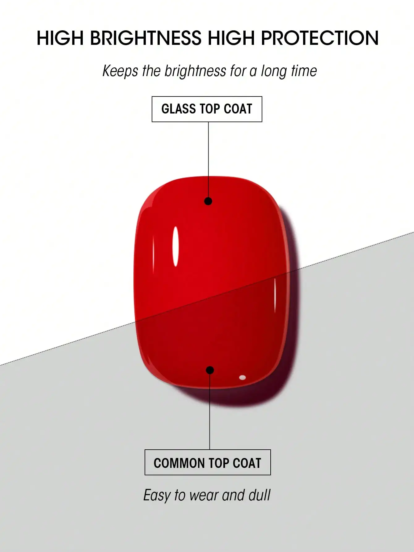 Juego de esmalte de Gel profesional sin Hema, Base y capa superior, acabado de brillo de vidrio de alto brillo y unión fuerte para uso en salón y hogar, 2 uds.