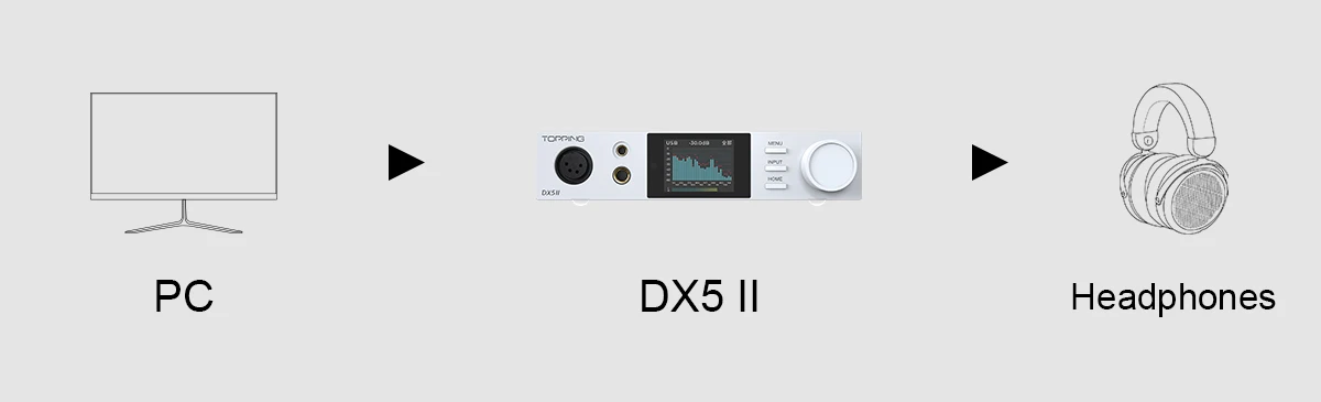 TOPPING DX5 II Vollständig Symmetrischer DAC & Kopfhörerverstärker Combo Dual ES9039Q2M DSD512 PCM768kHz LDAC Decoder Verstärker – Detail 20