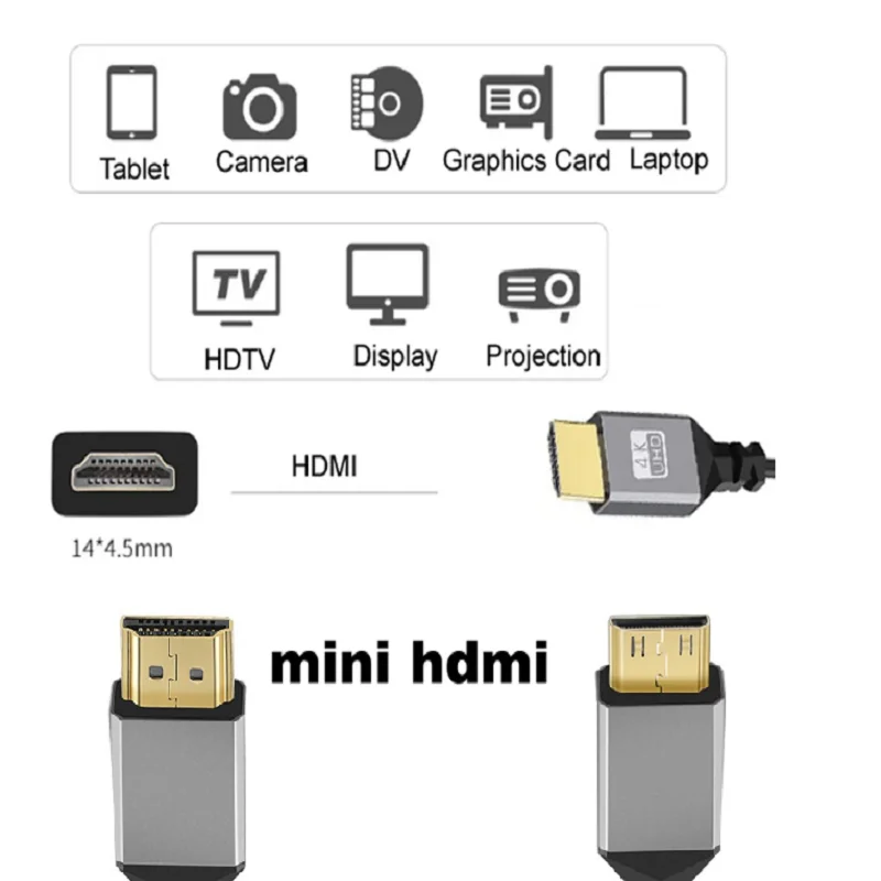 1M 2M 3M 5M 10M 4K 60HZ rozszerzenie mini HDMI do HDMI zwinięte elastyczny kabel z męskiego na męskie kabel z wtyczką HDMI-kompatybilne z komputerem