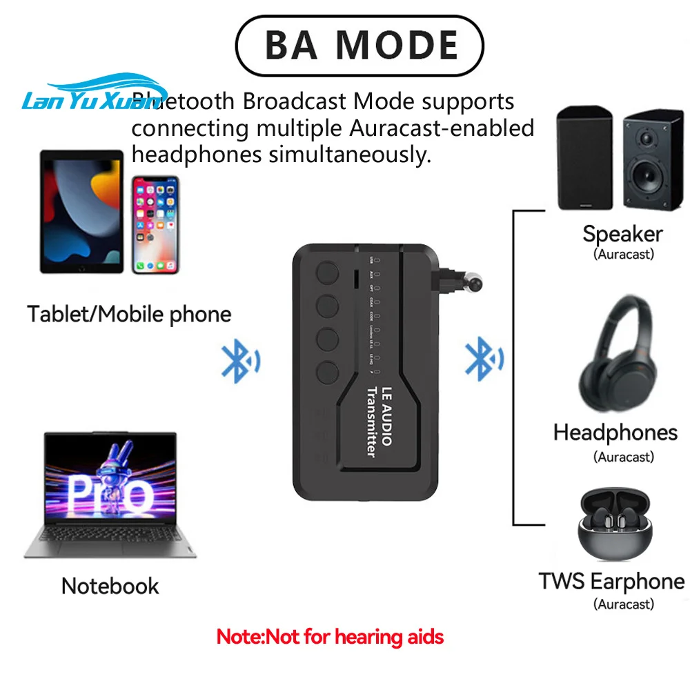AptX -LL/HD/AD Bluetooth 5.3 Audio Transmitter Optical Wireless LE Audio Adapter with Lossless Auracast LC3 for TV Speaker