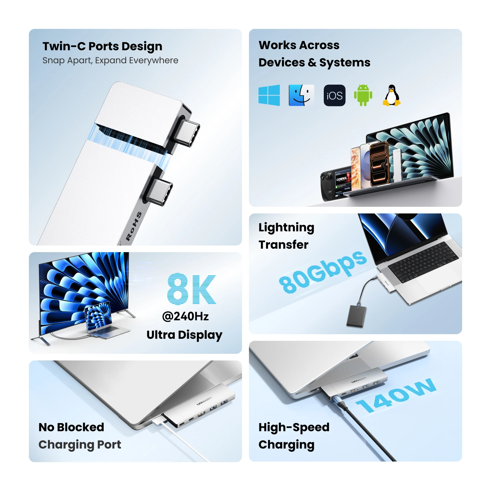 Vention USB C Plug-in Hub 6 in 2 Thunderbolt 4 80Gbps 8K Dock Station for MacBook Pro Air USB 3.0 HUB HDMI 4K60Hz for Win Laptop