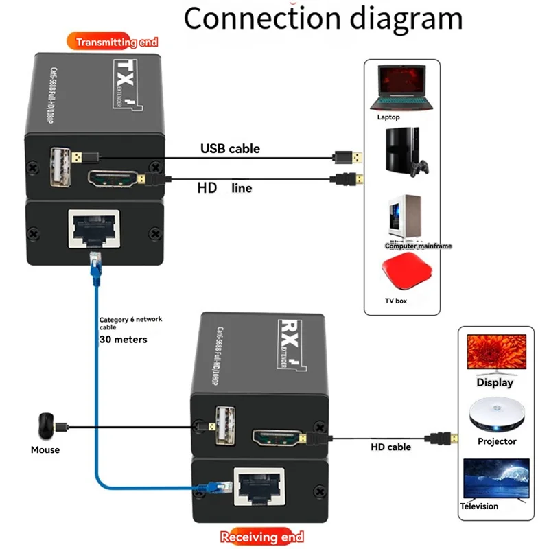 AT82-USB Cat6 Cat7 RJ45 이더넷을 통한 연장기 30M - 호환 1080P PC-TV 비디오 오디오 변환기 송수신기