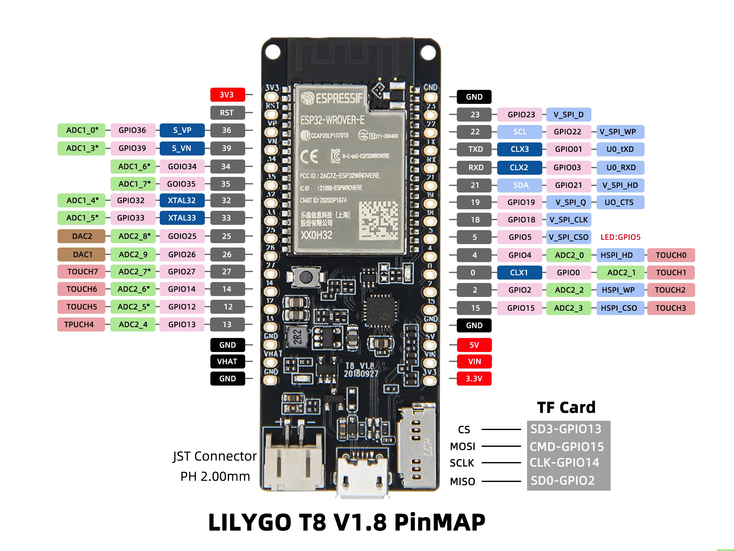 LILYGO® TTGO T8 V1.8 TF 카드 와이파이 블루투스 ESP32-WROVER-E 모듈, T8 V1.8 ESP32 개발 보드, 8MB PSRAM