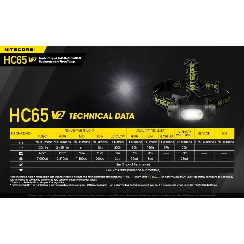 Nitecore HC65 v2 Farol poderoso de 1700 lúmens com cabo USB Eco-Sensa TypeC (+ 1 bateria extra NL1835HP)
