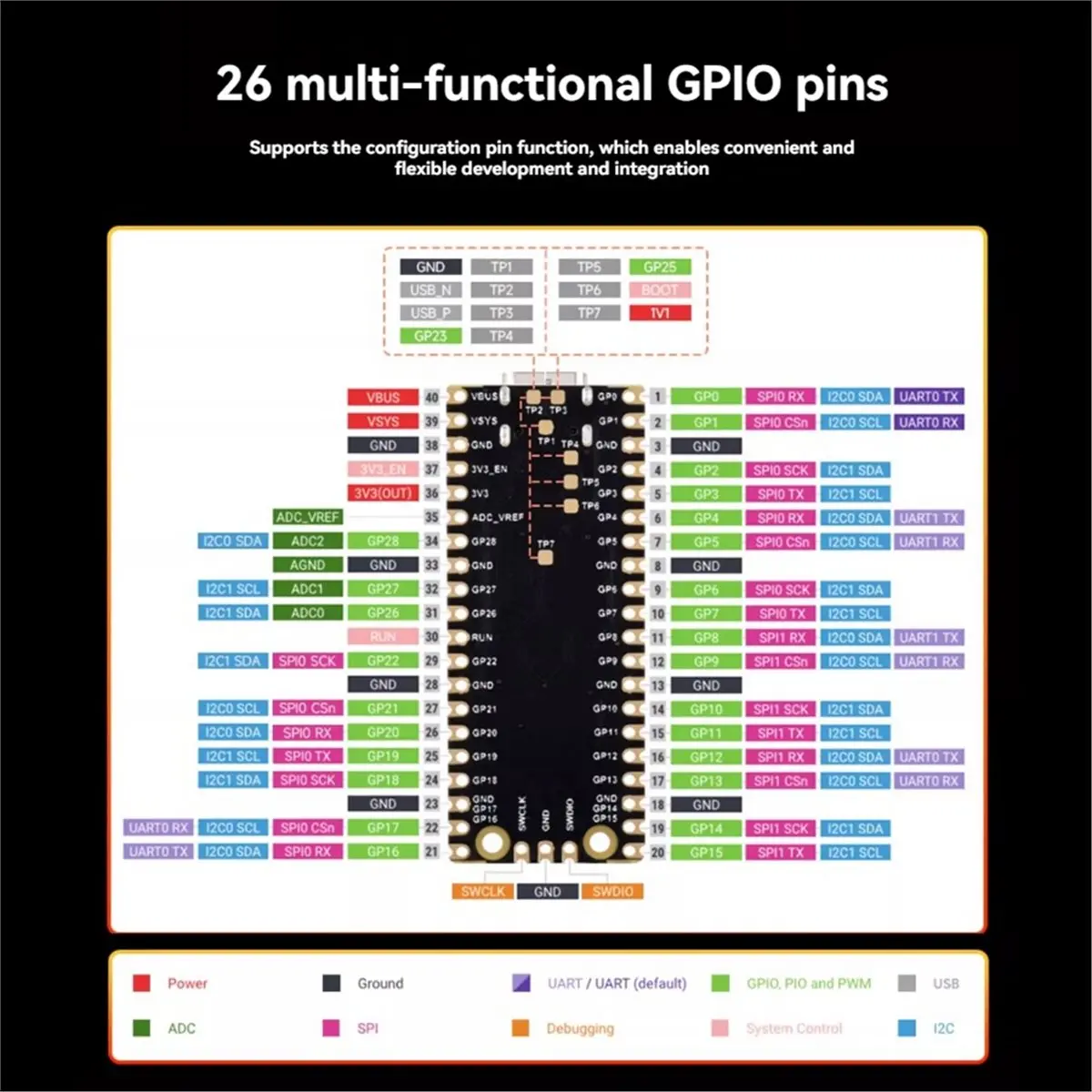 acessorios-eletronicos-53f-placa-de-desenvolvimento-pico2-rp2350a-dual-core-nao-soldada-preta