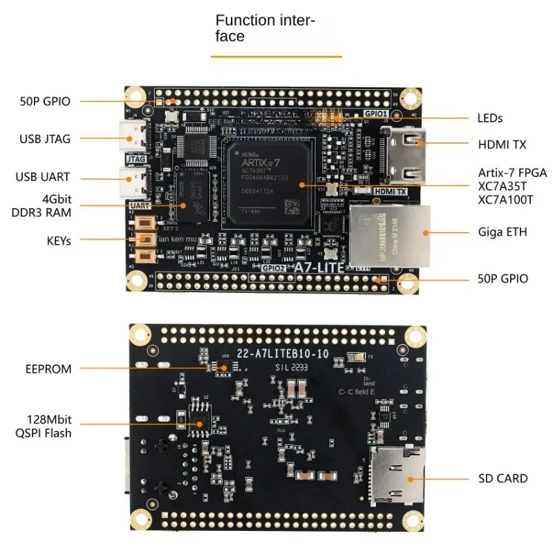 Picture 4: New High Quality Development Board Core Plate 7 XC7A35T 100T A7-Lite