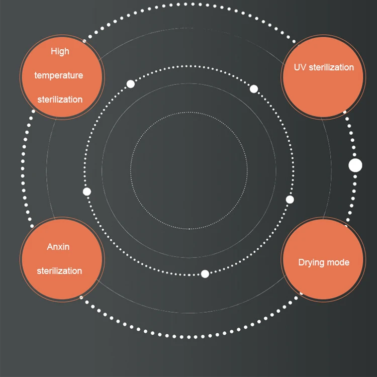 ماكينة غسل أطباق موفرة للطاقة الصناعية عالية الكفاءة للمطعم