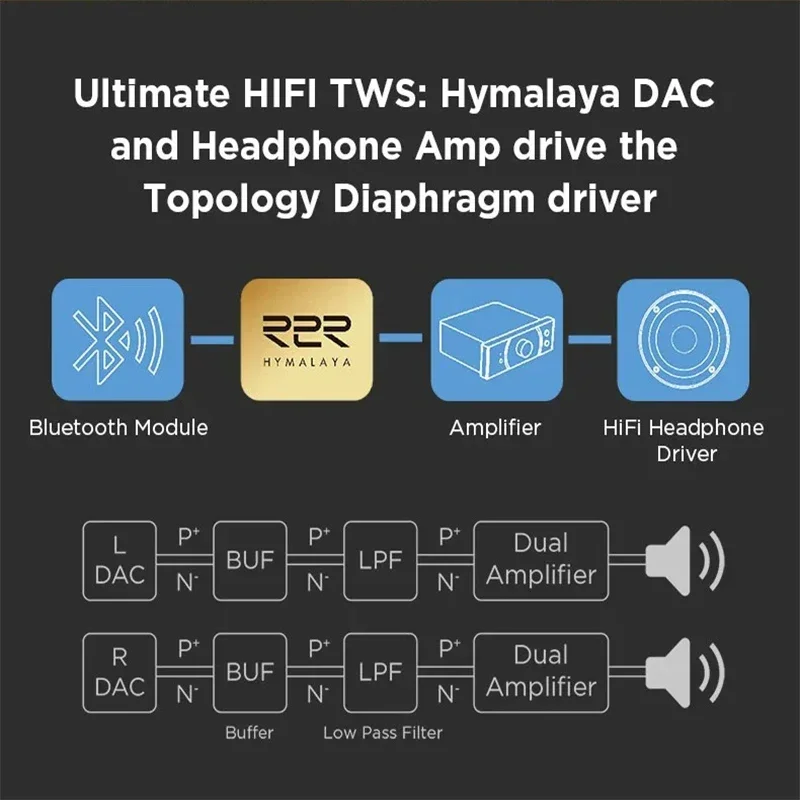 Hifiman SVANAR Auricolari Wireless TWS Bluetooth 5.2 Topologia Diaframma Cuffia Hifi LDAC Auricolari Hymalaya DAC Auricolare Originale