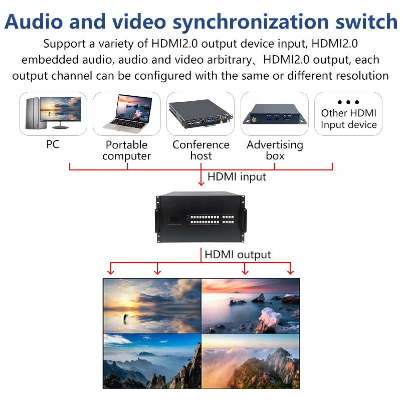 Sakelar Matriks HD 4K 36 Dalam 36 Keluar 4K 60Hz Penyambung Prosesor Layar Multi Video HDCP WEB/Panel/Remote Control