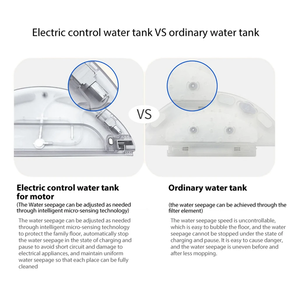 Популярный для Xiaomi Dreame L10 L10Pro D9 D9Pro робот-пылесос, запасные части, аксессуары для электрического резервуара для воды