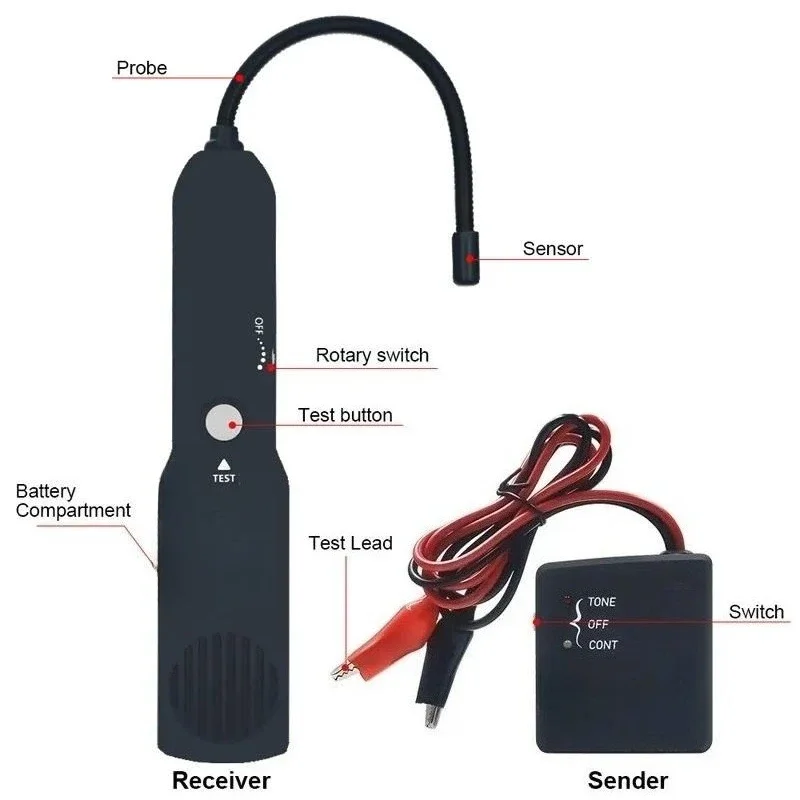Automotive Cable Fault Finder, Open Circuit Tester, Car Wire Breakpoint Detector Electrical Line Inspector Tool