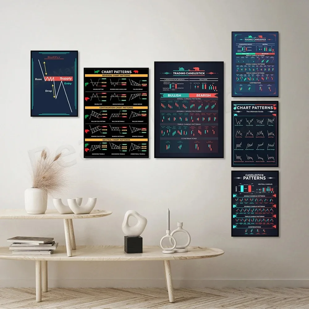 Stock Candlestick Patterns Wall Art Analysis Stock Market Poster Investing Trading Canvas painting Print Home Office Decor Gift