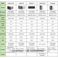 TLCRETE Mijia Long Throw 1080P Full HD Projector, Mi Projector Newest Mijia Projector for Home Theater 1300 ANSI Laser Proyector