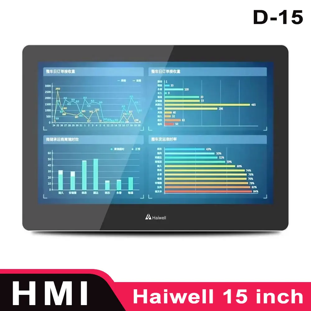 Haiwell D Series 15…