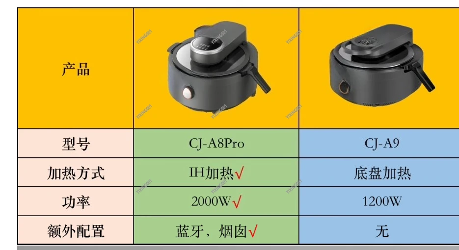 Thumbnail 4 - #12 Best Automatic Cooking Robots to Buy In 2026
