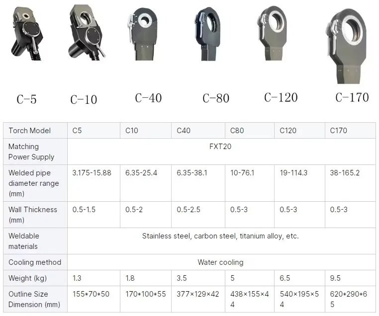 Industrial Grade Orbital Welding Machine for Steel Pipes High Duty Cycle Water Cooling Tech