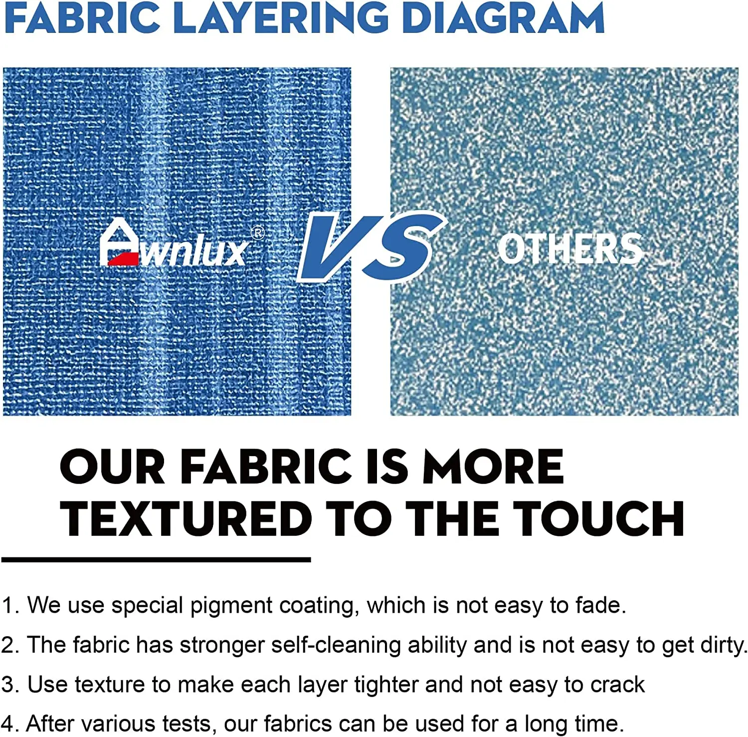 STLF دائم مقطورة التخييم التخييم RV الفينيل المظلة استبدال #6