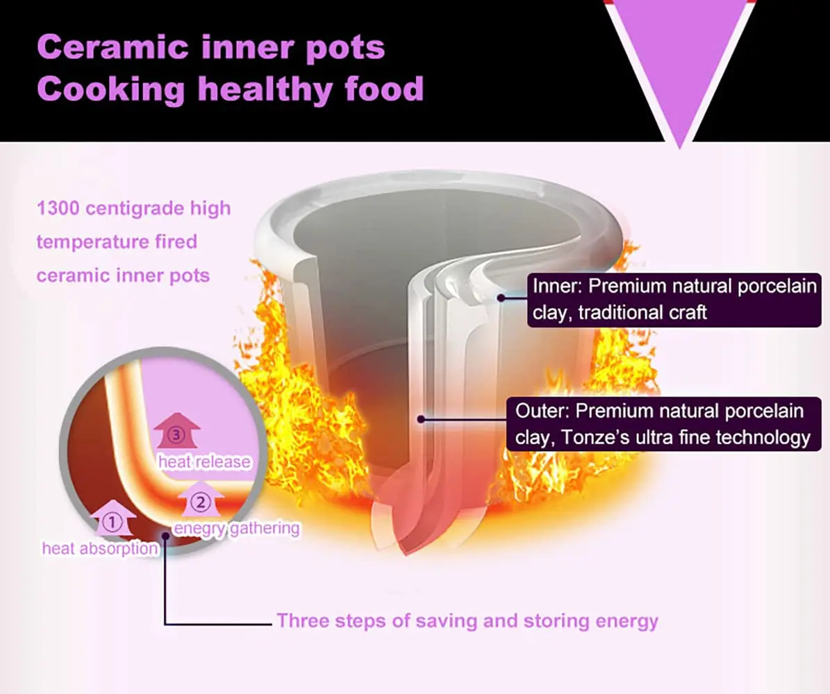 TIANJI Ceramic Stew Pot Steam Eggs Maker Soup Electric Crock Pot For Kictchen,1.6L,24h Preset