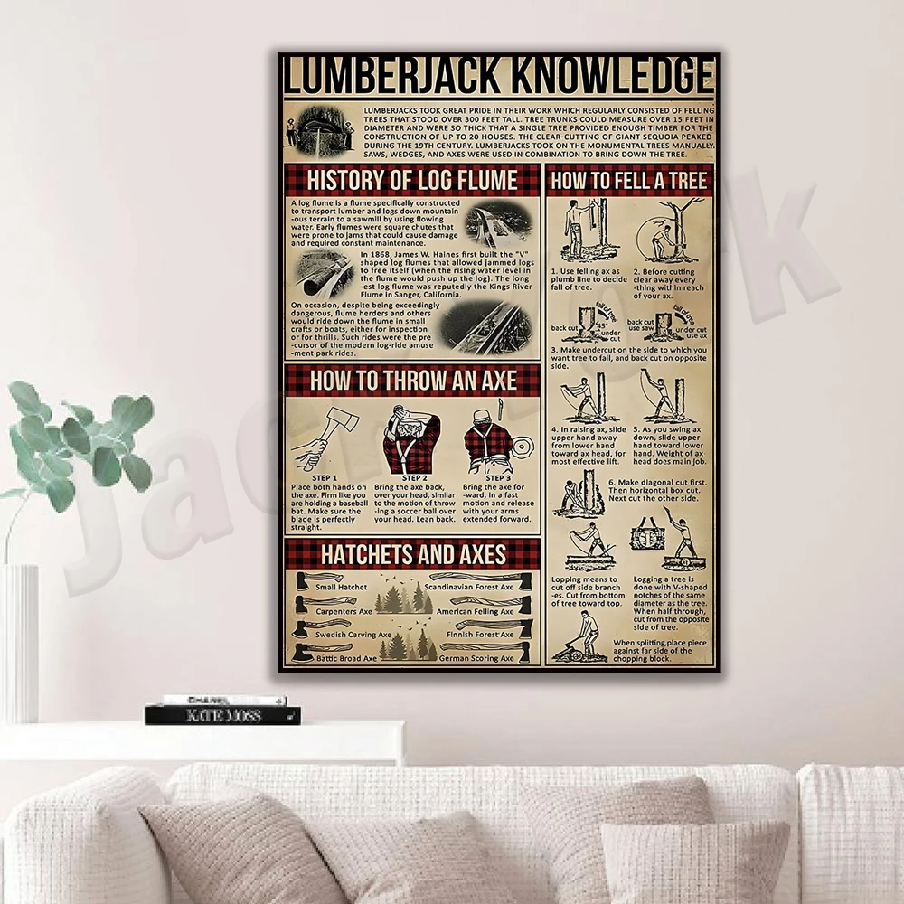 Logging Knowledge Poster, Logging Printable, Wood Industry Illustration, Logging Knowledge Room Decoration Engineer Poster