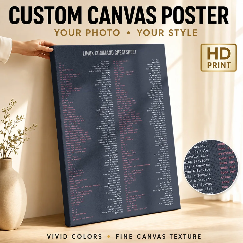 Linux Command Computer Reference Wood Framed Canvas Poster Customized Photo Educational Layout Wall Art For Study Birthday Gift