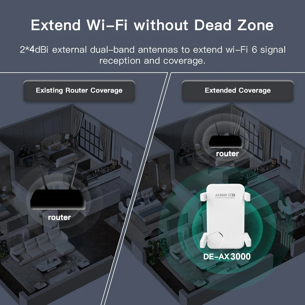 3000 Мбит/с Wi-Fi повторитель двухдиапазонный 2,4 ГГц 5 ГГц беспроводной Wi-Fi удлинитель Wi-Fi 6 усилитель диапазона Wi-Fi усилитель диапазона